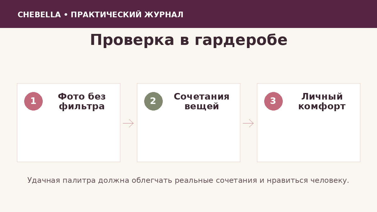Проверка цветовой палитры в реальном гардеробе