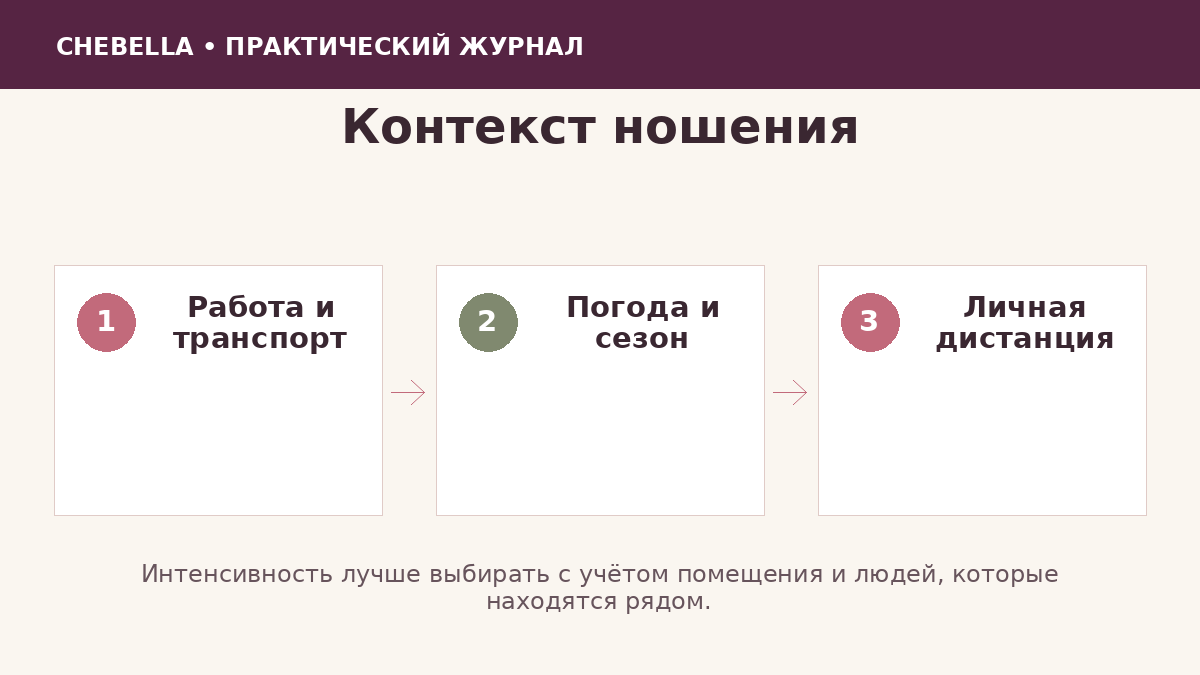 Факторы выбора интенсивности аромата