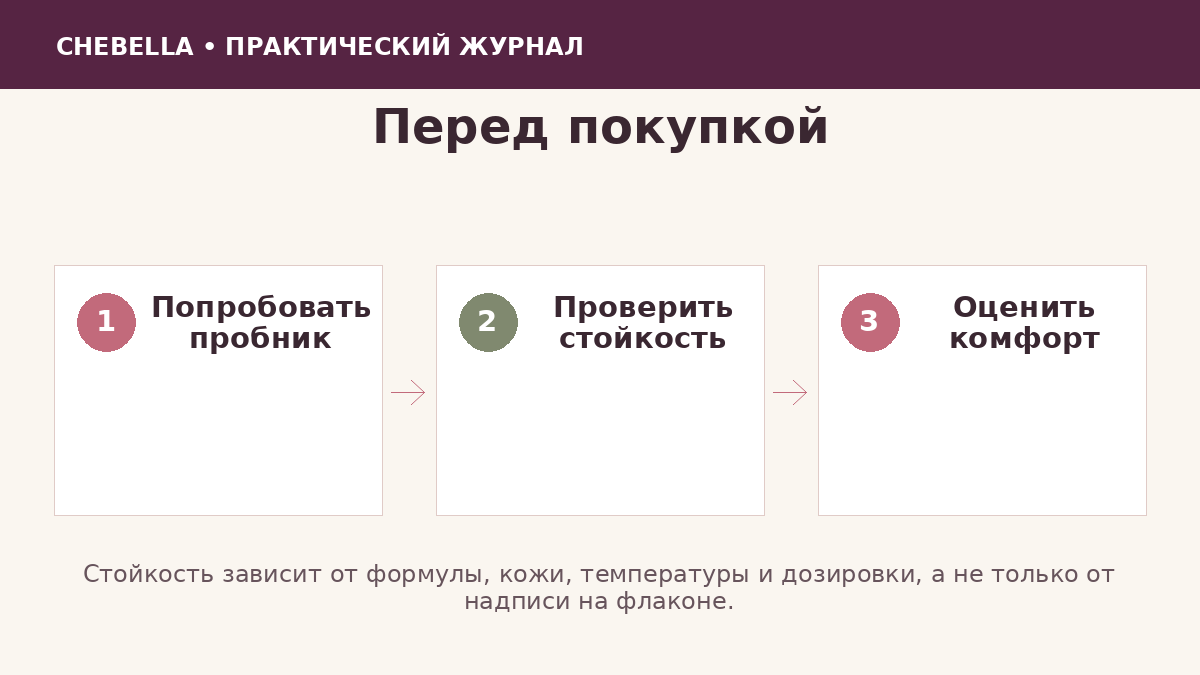 Чек-лист выбора парфюма перед покупкой
