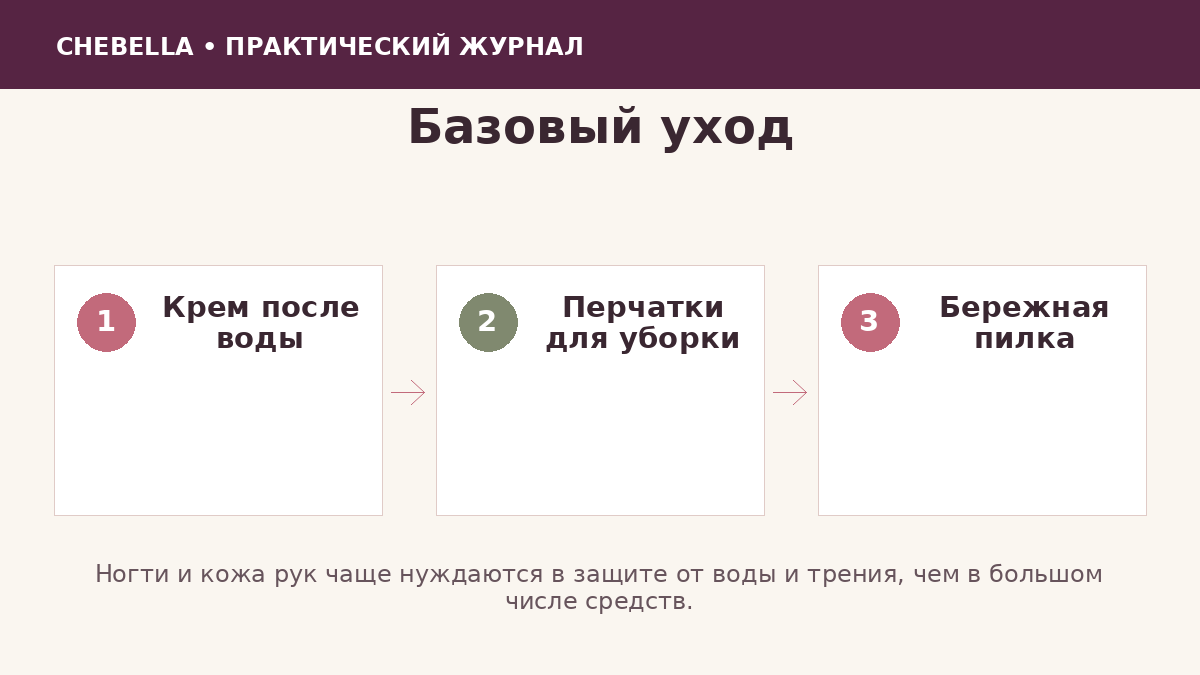 Базовый уход за кожей рук и ногтями