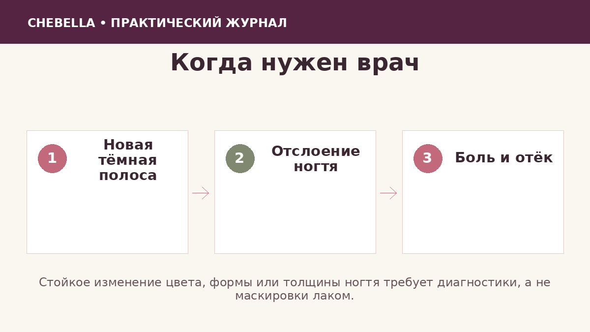 Изменения ногтей для обращения к дерматологу