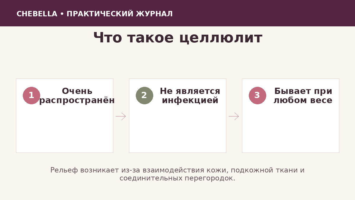 Ключевые факты о целлюлите
