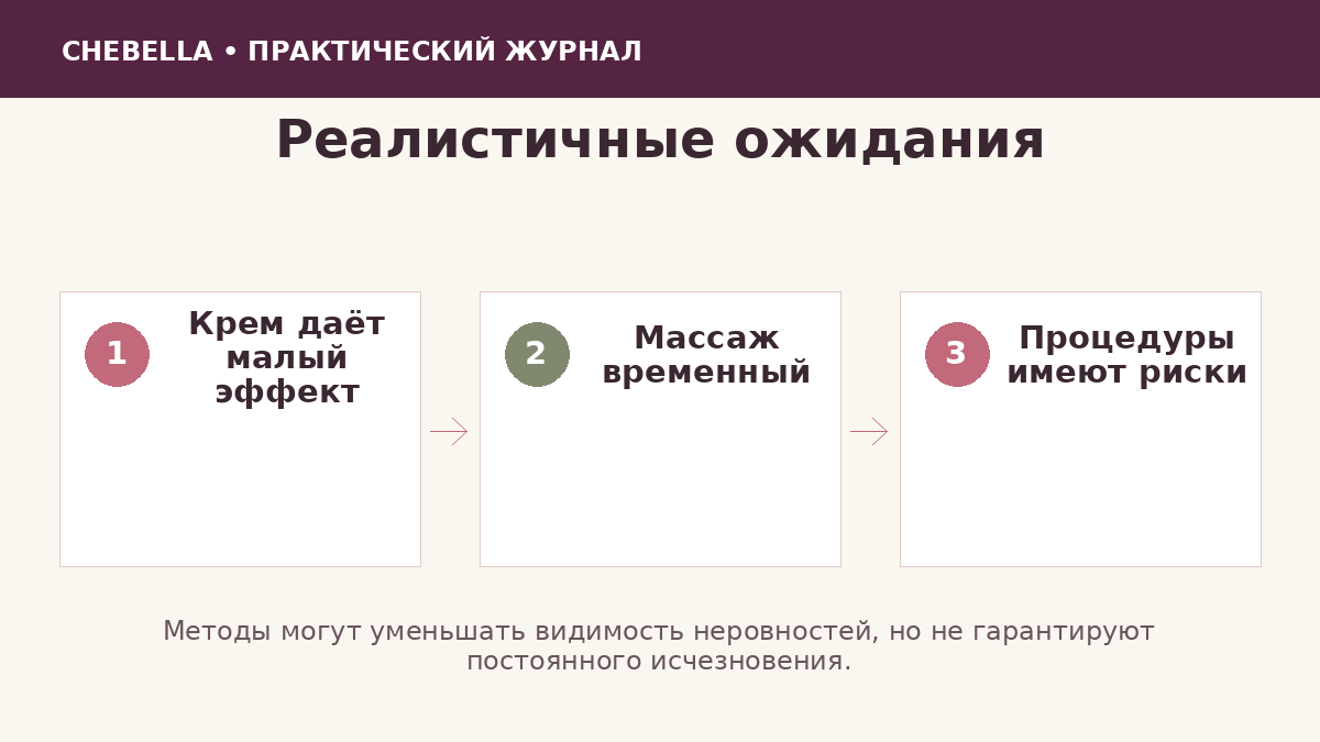 Ожидания от способов уменьшения видимости целлюлита