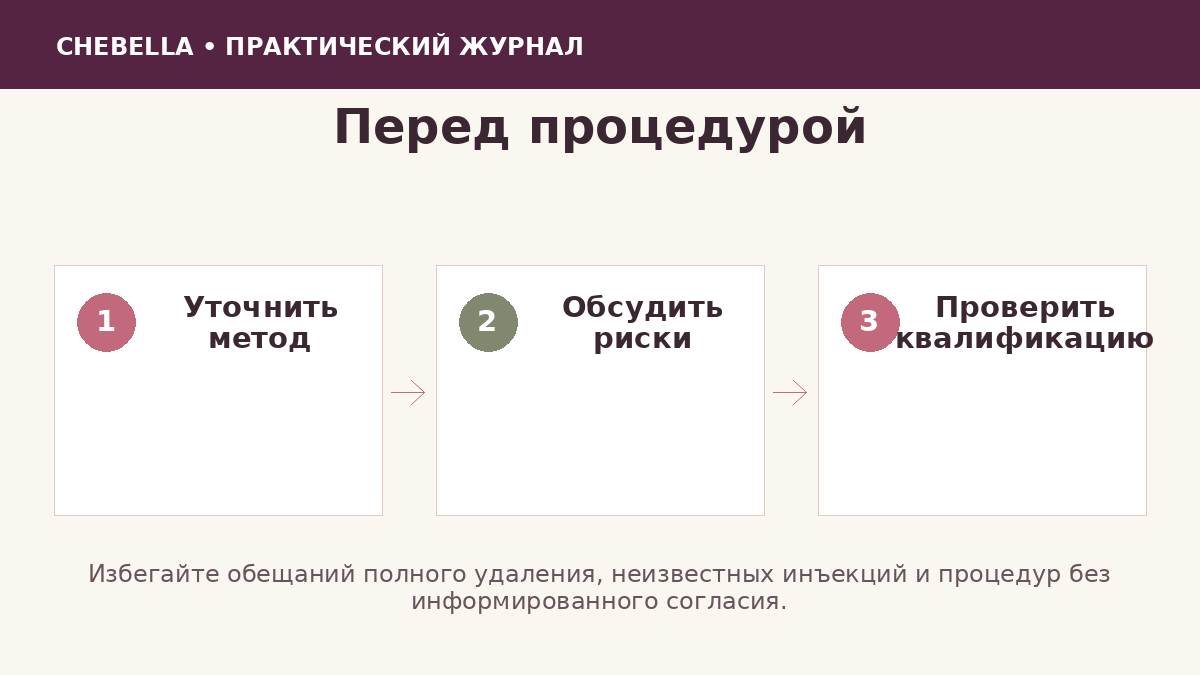 Чек-лист перед косметологической процедурой от целлюлита